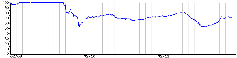 image graph