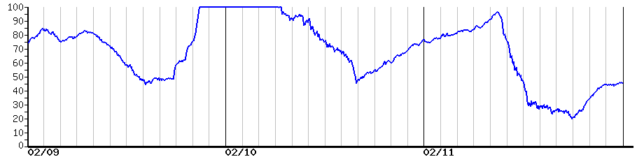 image graph