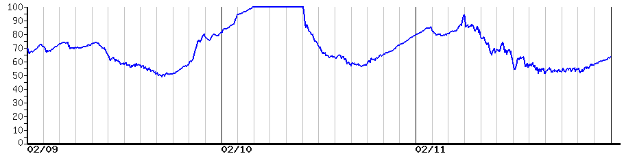 image graph