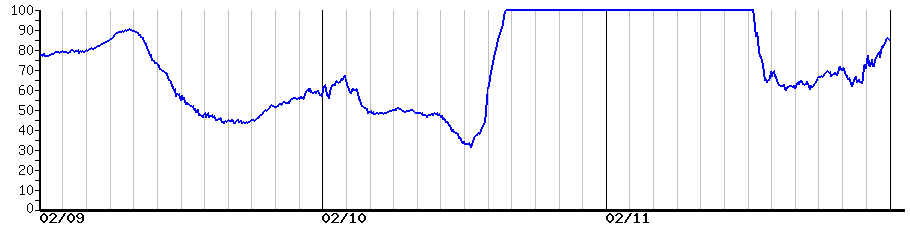 image graph