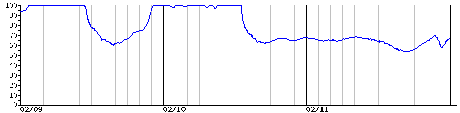 image graph