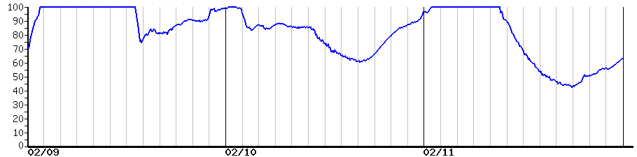 image graph