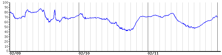 image graph