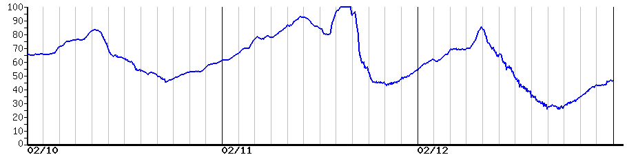 image graph
