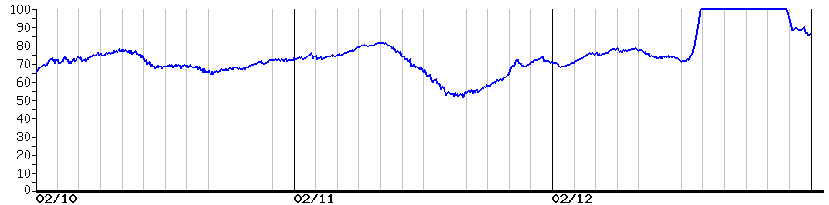 image graph