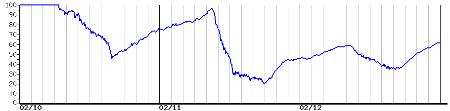 image graph