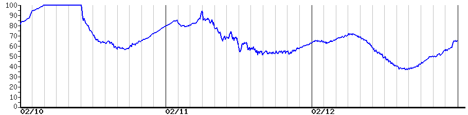 image graph