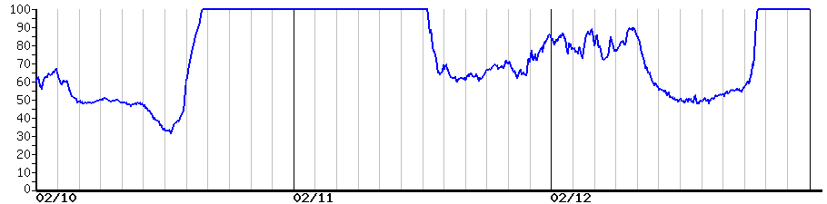 image graph