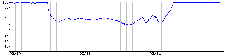 image graph