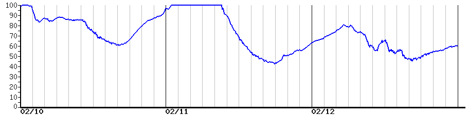 image graph