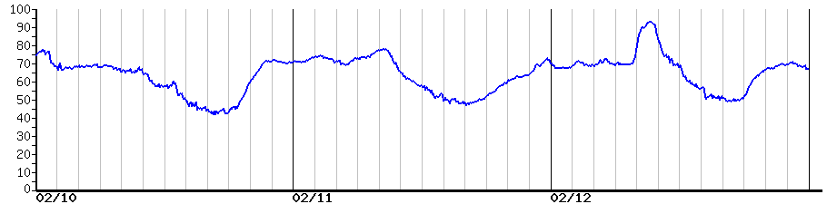 image graph