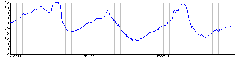 image graph
