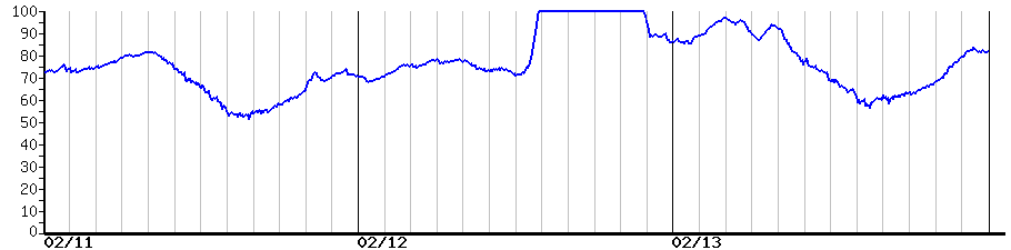 image graph