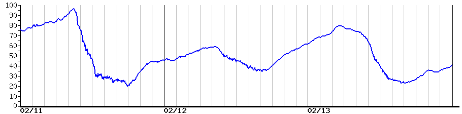 image graph
