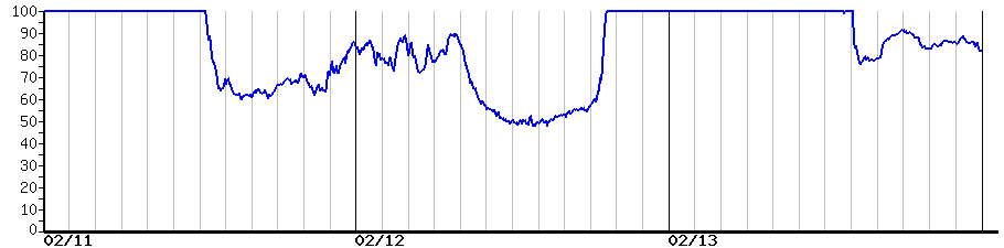 image graph