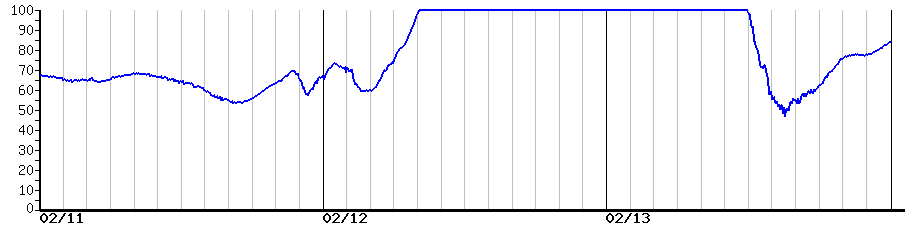 image graph