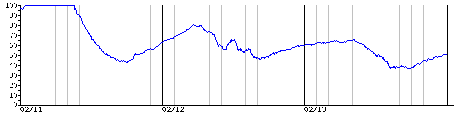 image graph