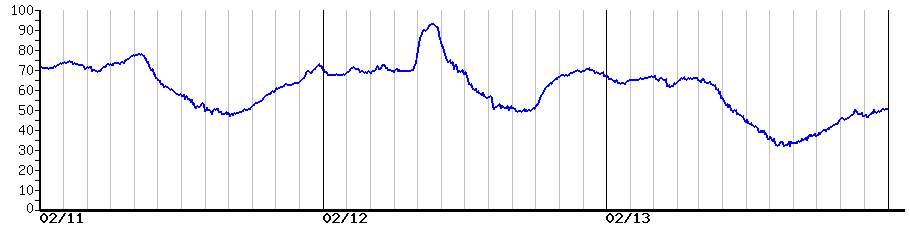 image graph