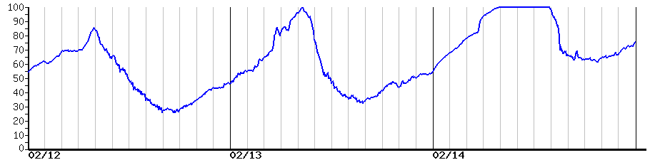 image graph