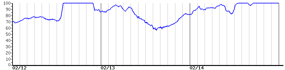 image graph