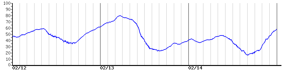 image graph