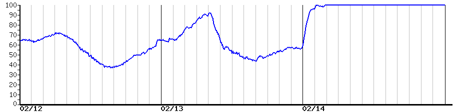 image graph