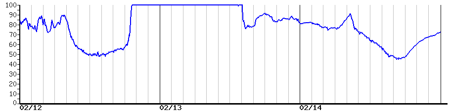 image graph