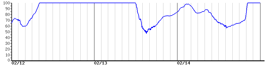image graph
