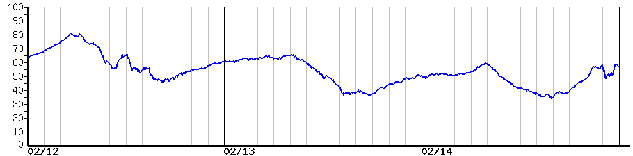 image graph