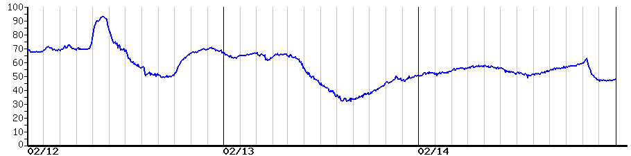image graph