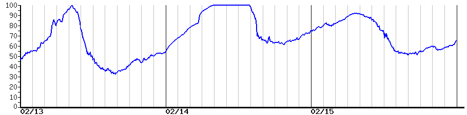 image graph