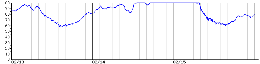 image graph