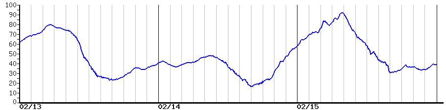 image graph