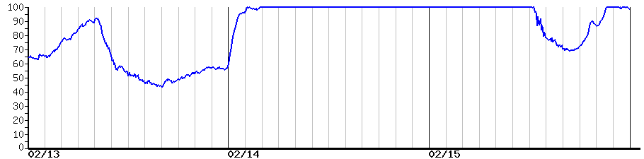 image graph