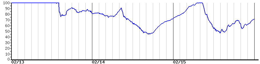 image graph