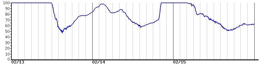 image graph