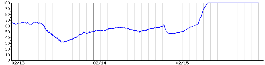 image graph