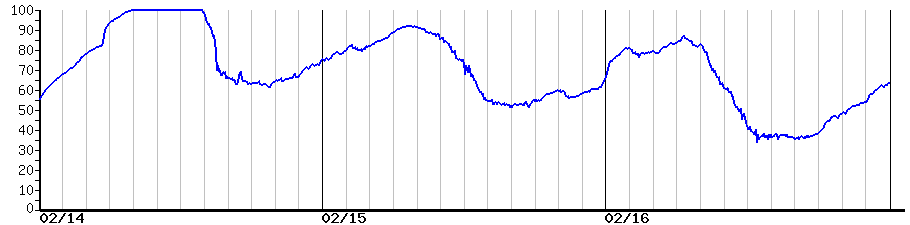 image graph