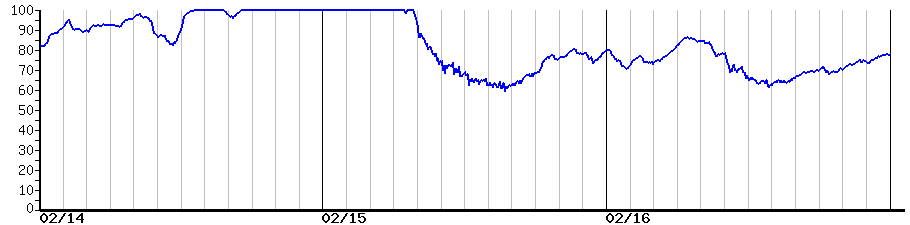 image graph