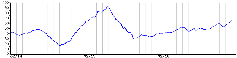 image graph