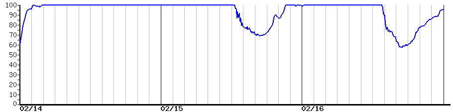 image graph