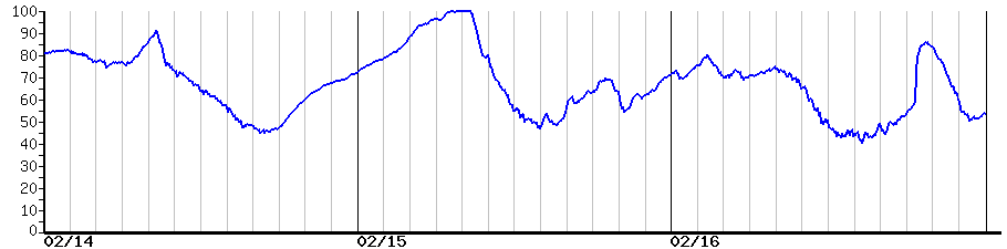 image graph