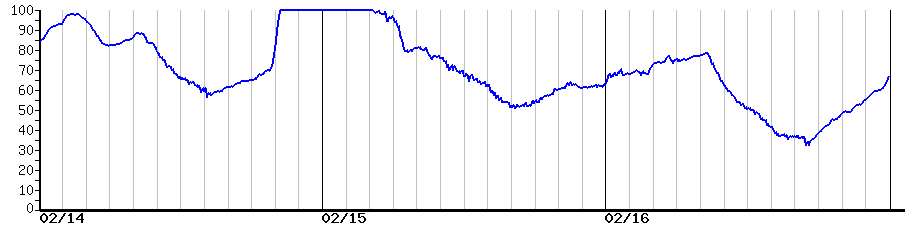 image graph