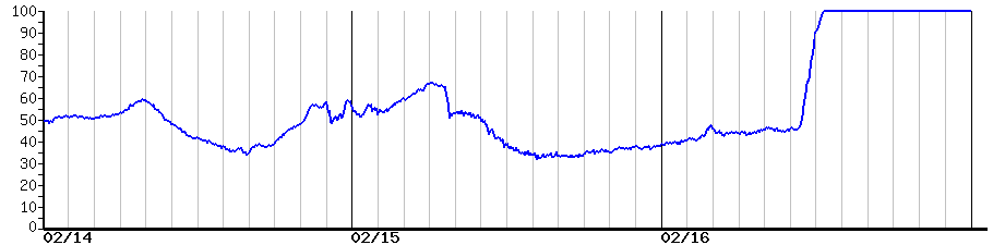 image graph