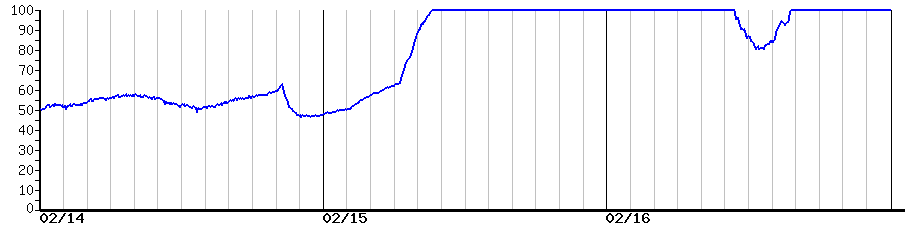 image graph