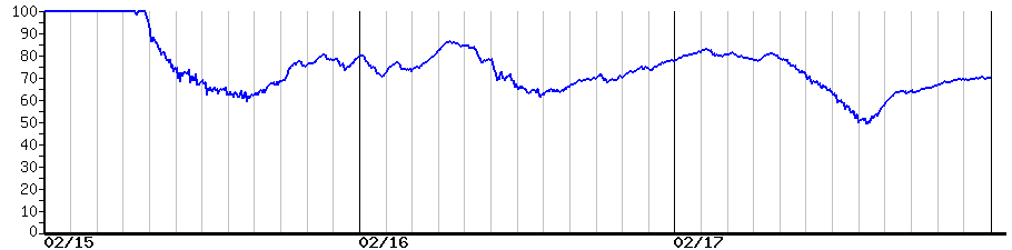 image graph