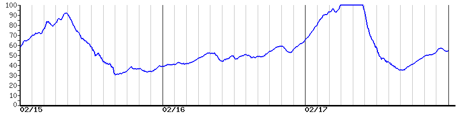 image graph