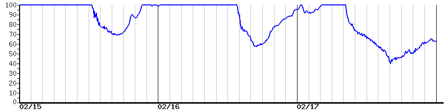 image graph