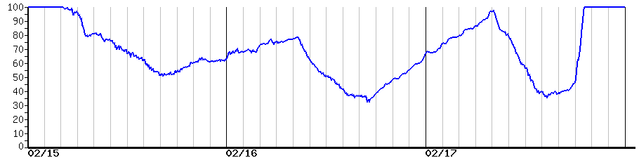 image graph
