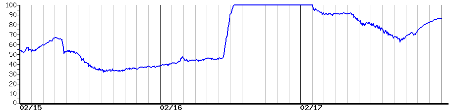 image graph